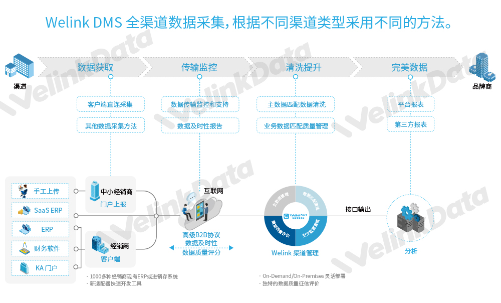 新一代b2b营销网络 品牌商视域下的渠道数据分析